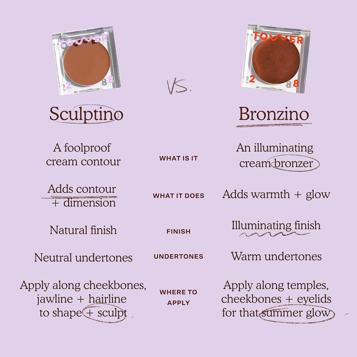 Sculptino® Cream Contour L7