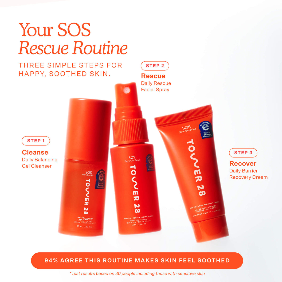 SOS Skincare Minis Kit R4