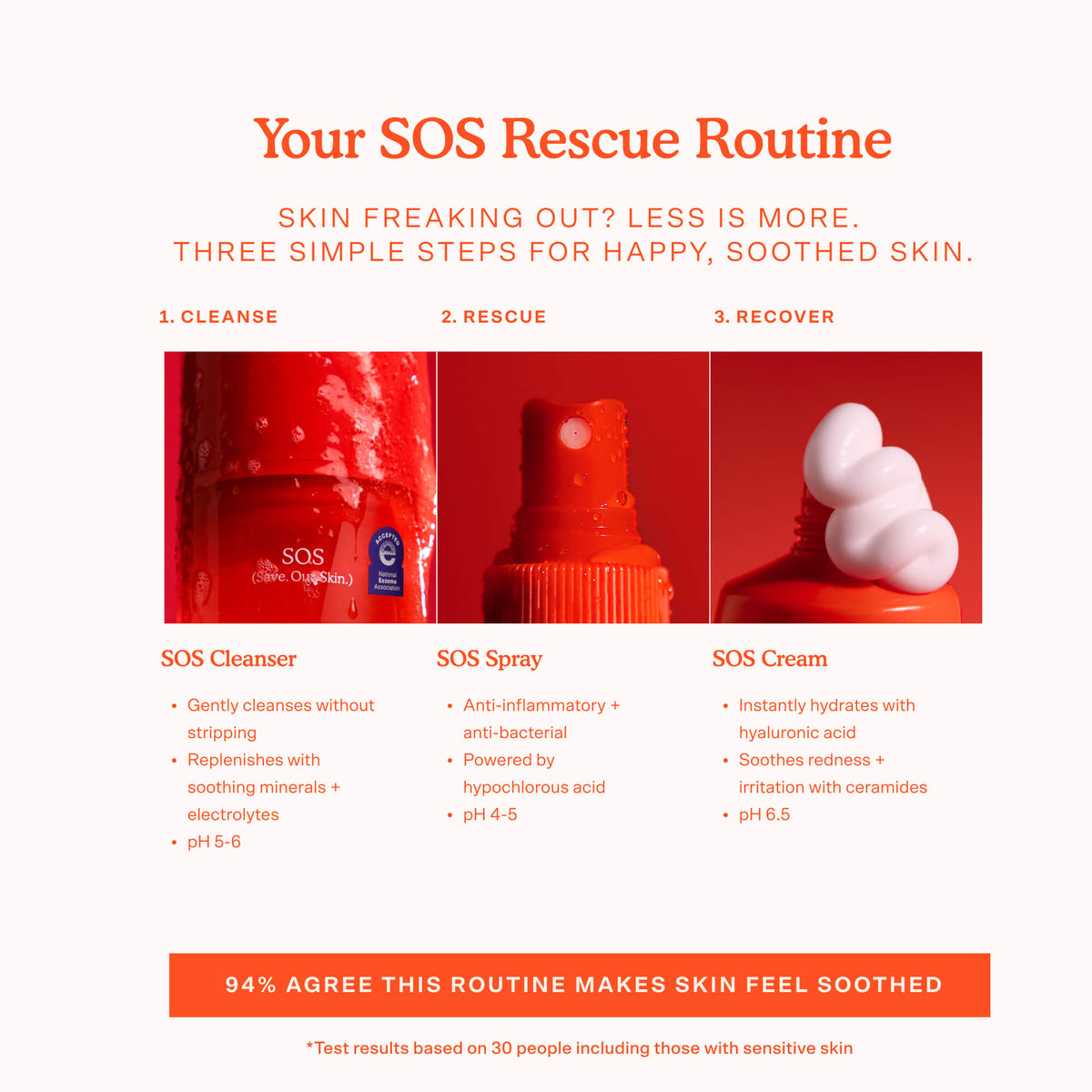 SOS 3-Step Skincare Set G5